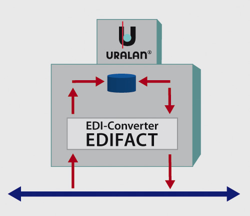 Austausch von 3D-Informationen